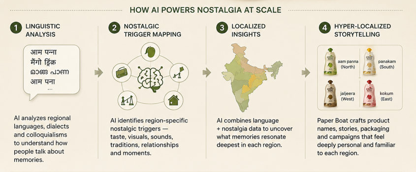 How AI is Reshaping Creative Strategy